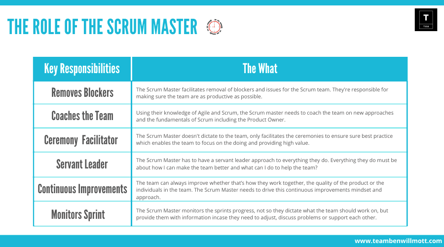 Scrum Master Responsibilities.png