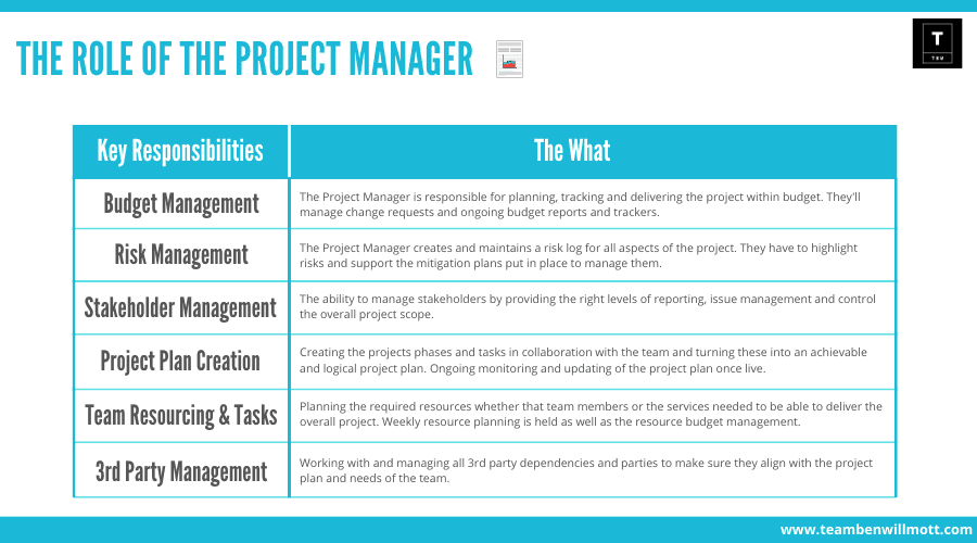 Project Manager Responsibilities.png