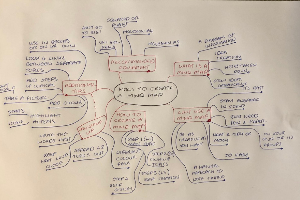 Mind Map_Big.png