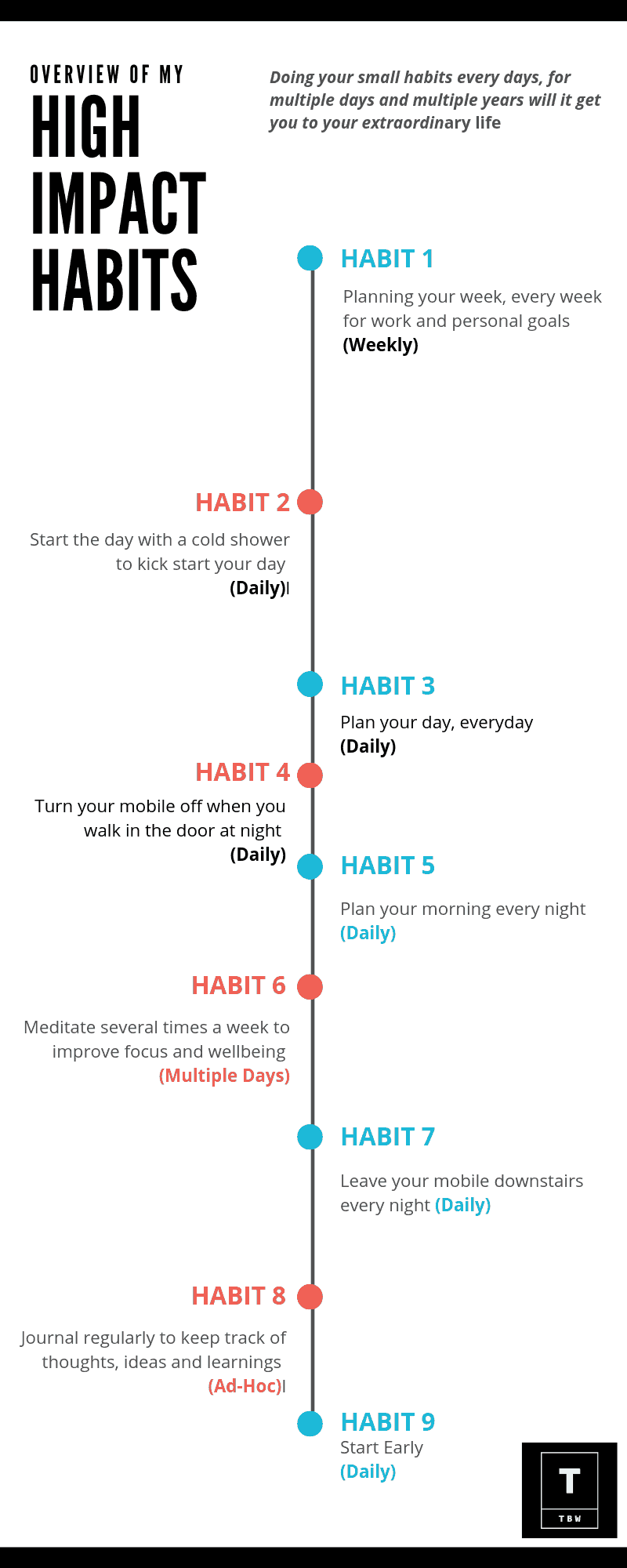 9 successful habits.png
