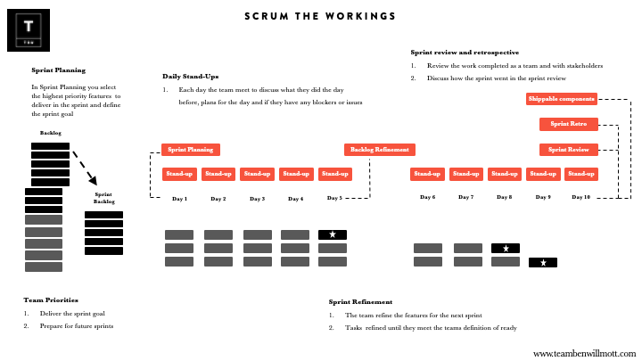 The-Scrum-Sprint.png
