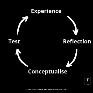 The four stages of Kolb’s experimental theory