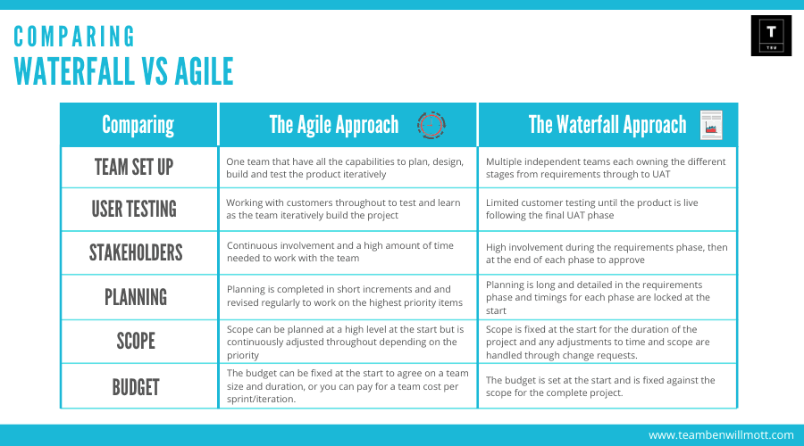Agile_Vs_Waterfall.png